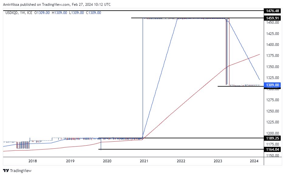 الرسم البياني اليومي لزوج الدينار الأردني مقابل الجنيه المصري الرسم البياني اليومي لزوج الدينار الأردني مقابل الجنيه المصري