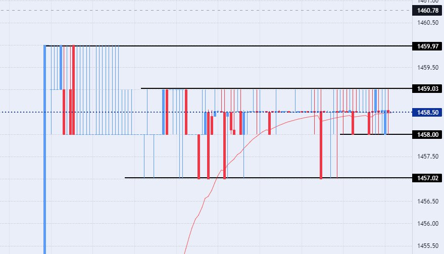 الرسم البياني لزوج الدولار الأمريكي/الدينار العراقي