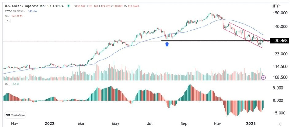 Señal Forex del USD/JPY Señal Forex del USD/JPY