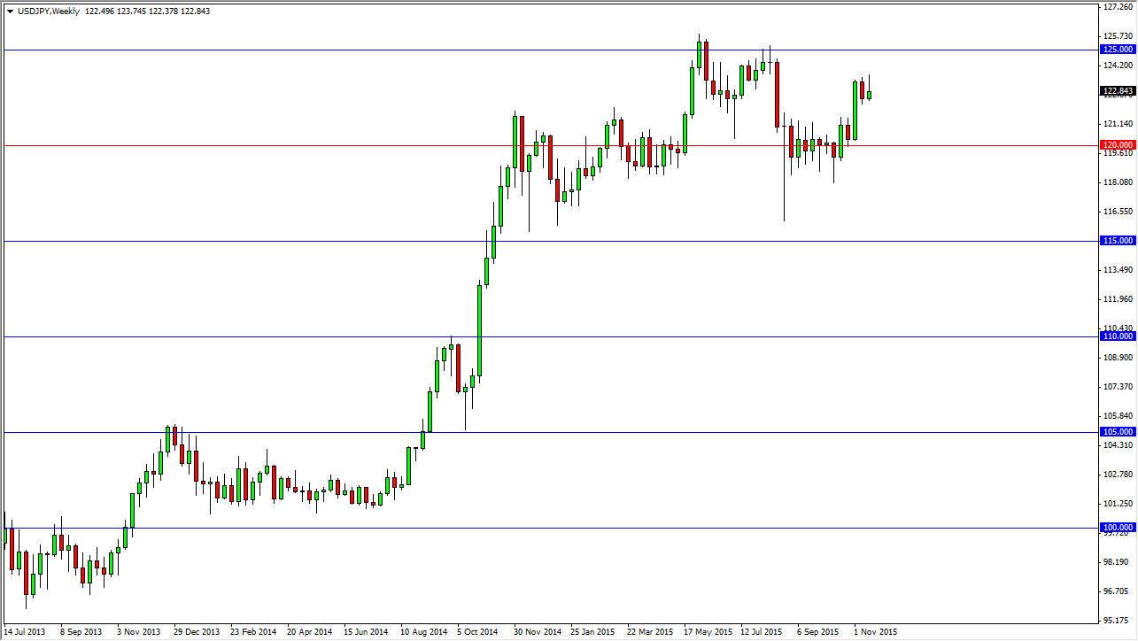 الرسم البياني لزوج الدولار الأمريكي/الين الياباني الرسم البياني لزوج الدولار الأمريكي/الين الياباني