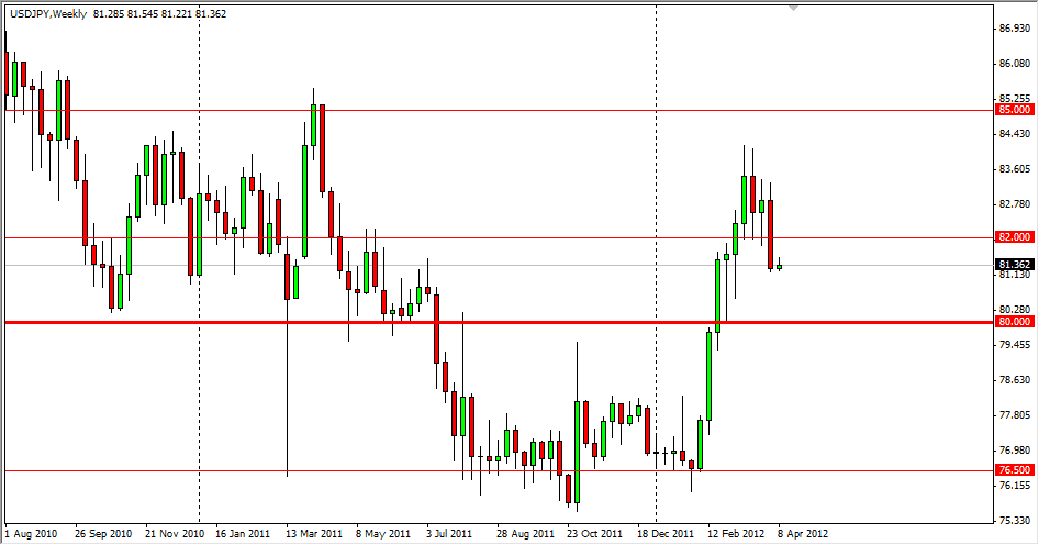USD/JPY Weekly 4/9/12