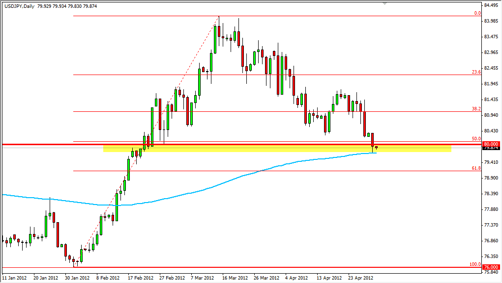 USD/JPY Daily 5112