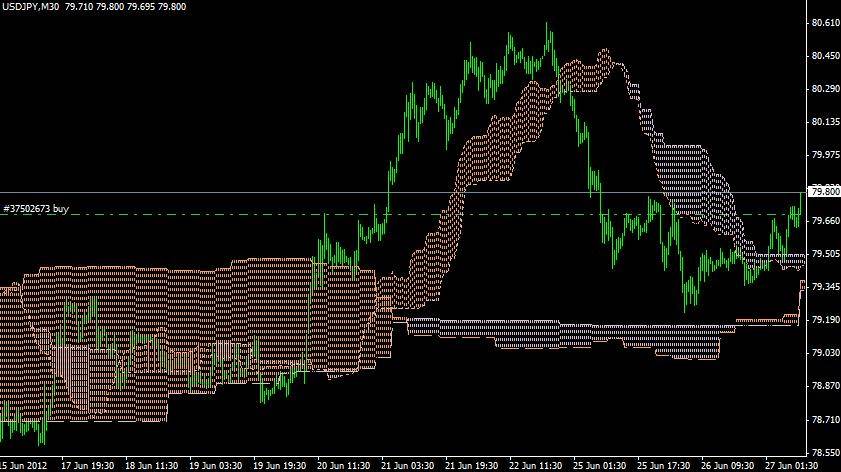 USDJPY Signal 62712