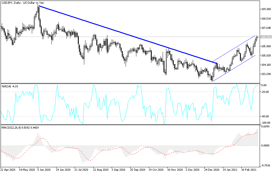USD/JPY chart USD/JPY chart