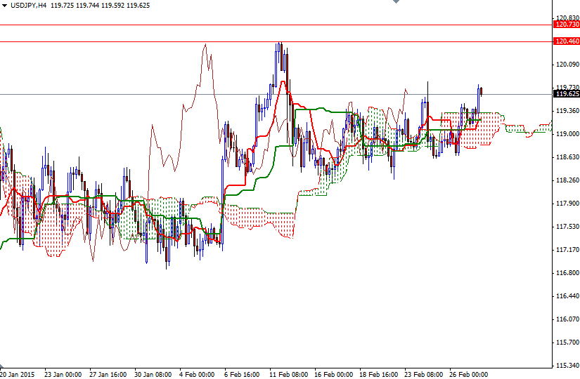 USDJPY h4 3215