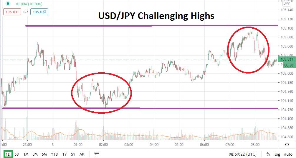 USD/JPY chart USD/JPY chart