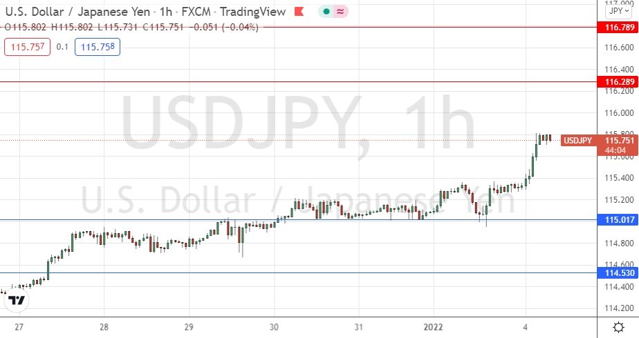 الرسم البياني لزوج الدولار الأمريكي/الين الياباني الرسم البياني لزوج الدولار الأمريكي/الين الياباني