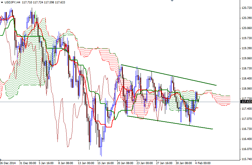 USDJPY h4 2415
