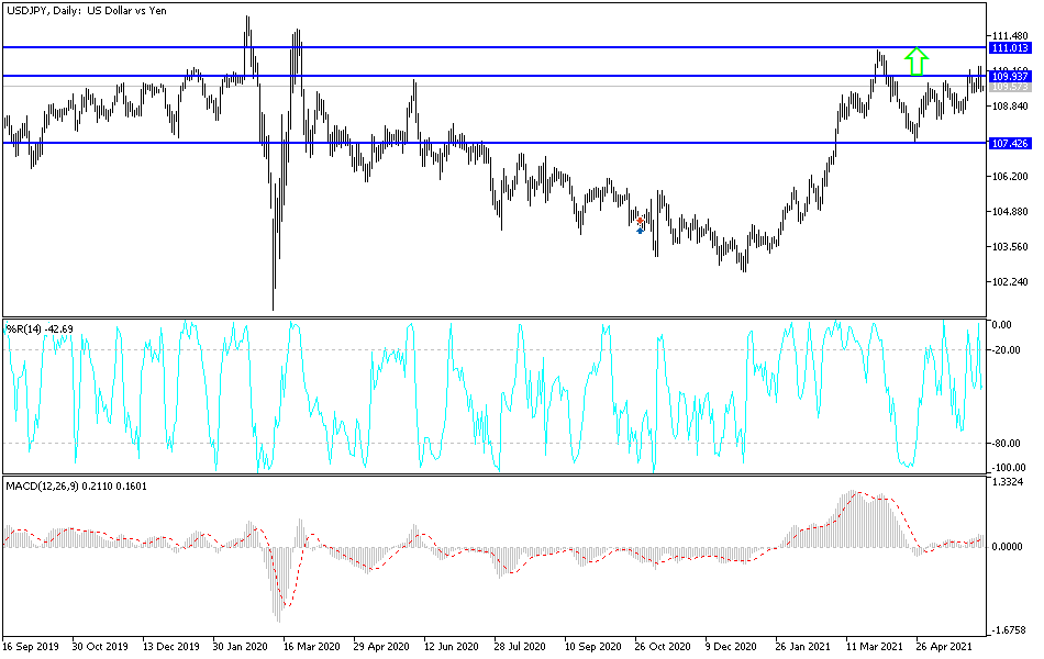Análisis Técnico del USD/JPY Análisis Técnico del USD/JPY