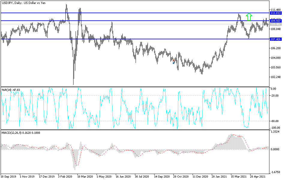 Análisis Técnico del USD/JPY