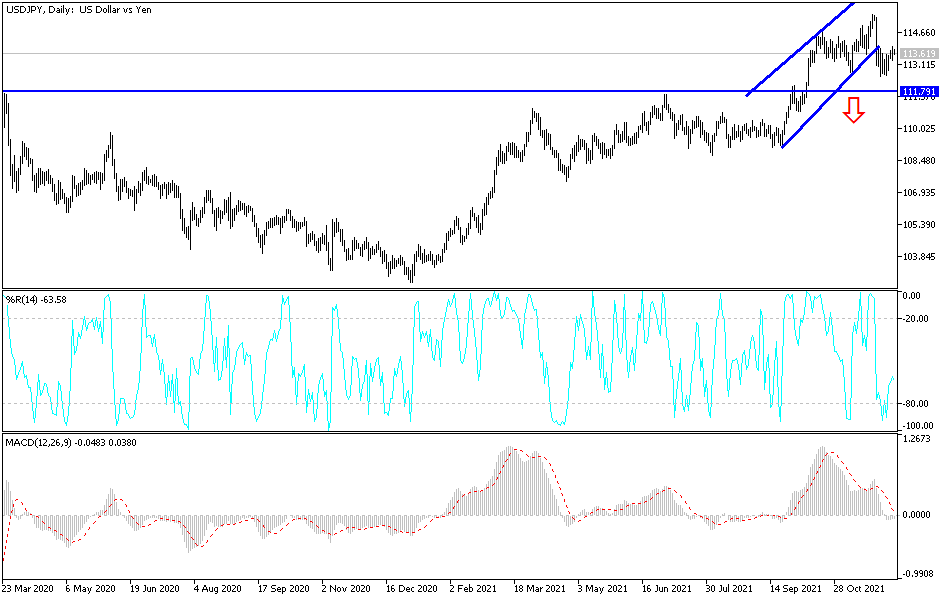 Análisis Técnico del USD/JPY