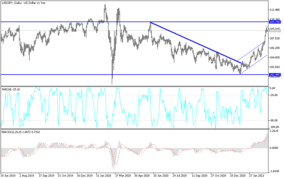 USD/JPY chart USD/JPY chart