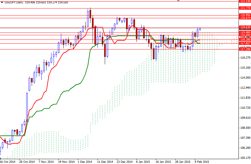 USDJPY Daily USDJPY 21115