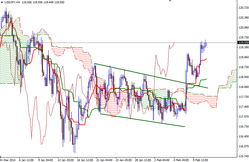 USDJPY h4 USDJPY h4 21115