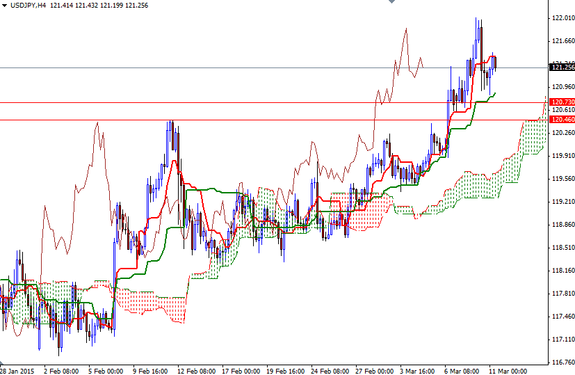 USDJPY h4 USDJPY h4 31115