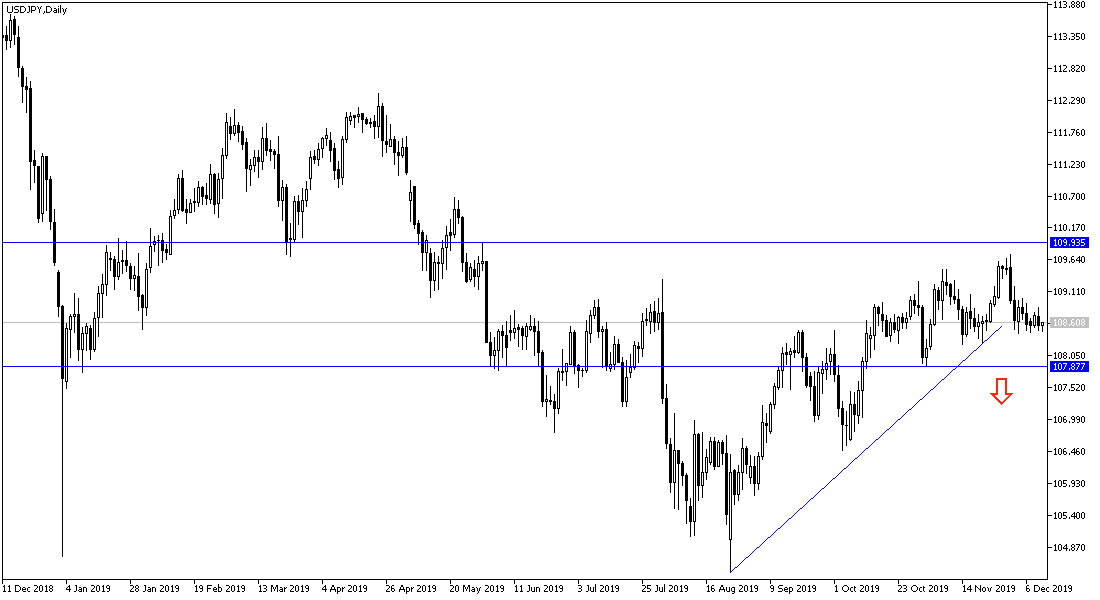 Análisis Técnico del USD/JPY Análisis Técnico del USD/JPY
