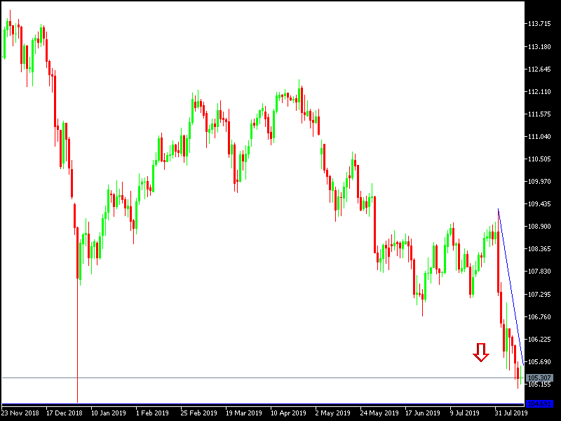 USDJPY USDJPY