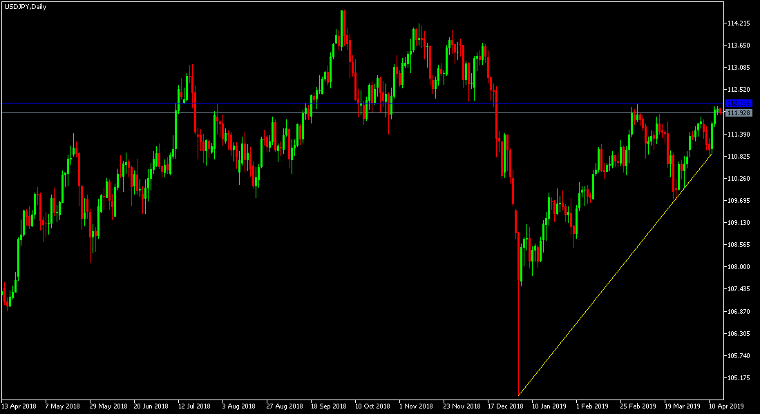 usdjpy usdjpy