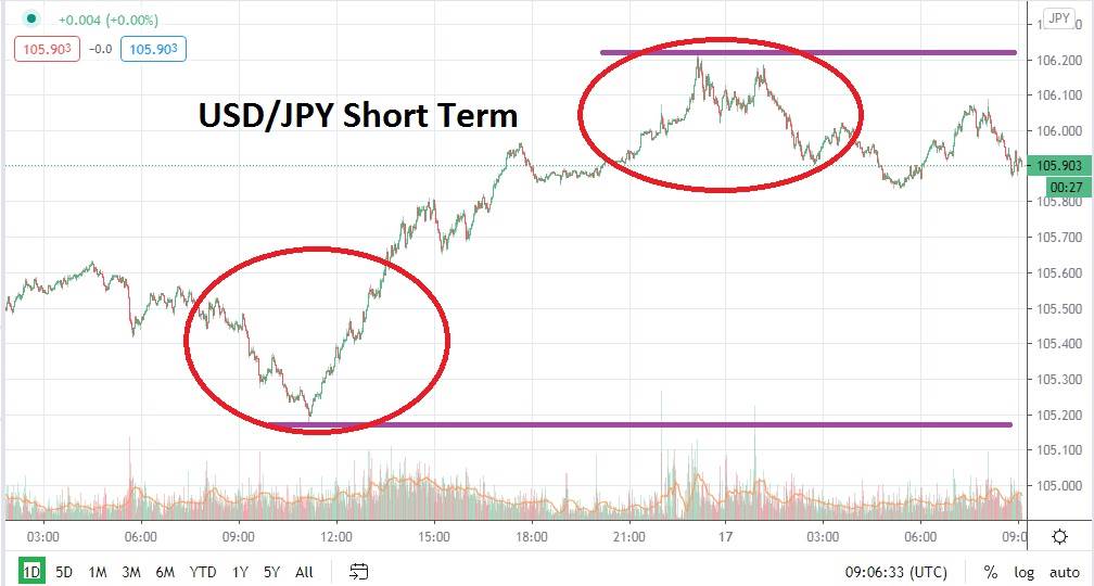 USD/JPY chart USD/JPY chart