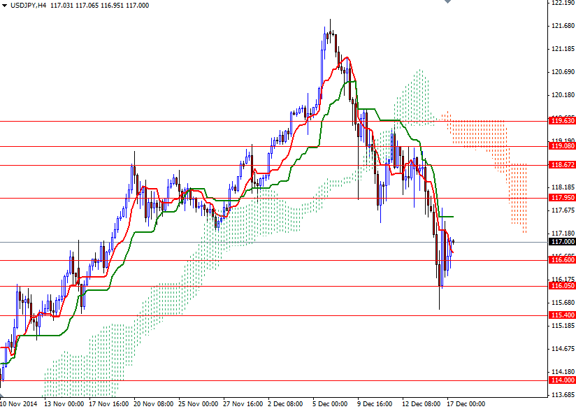 USDJPY H4 USDJPY h4 121714