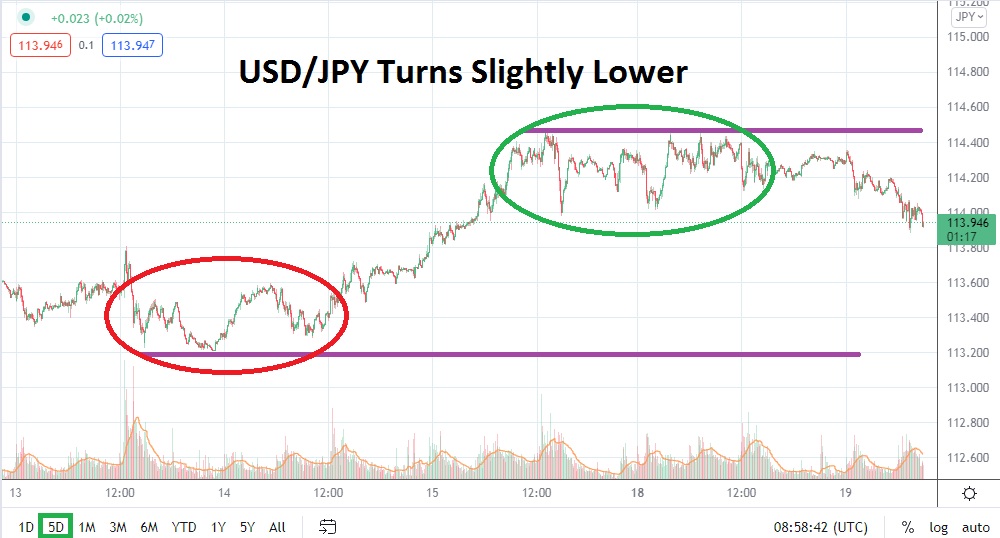 USD/JPY