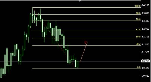 USDJPY-1d-hoy USDJPY-1d-hoy
