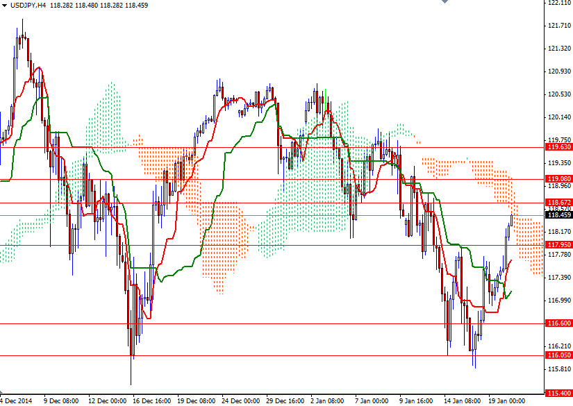 USDJPY H4 12015