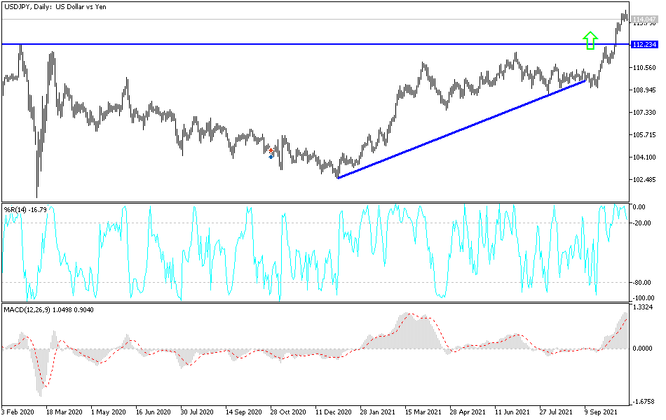 Análisis Técnico del USD/JPY