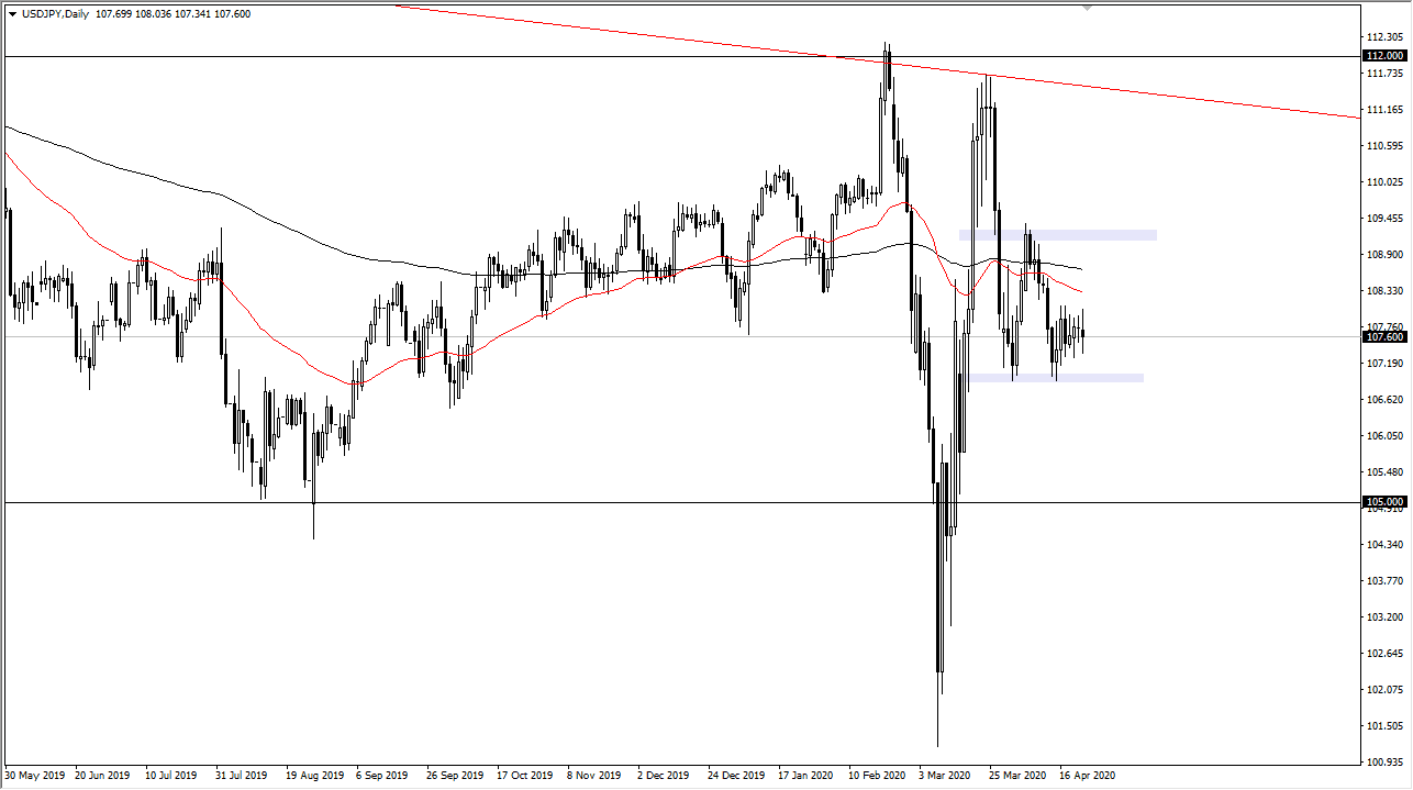 USDJPY