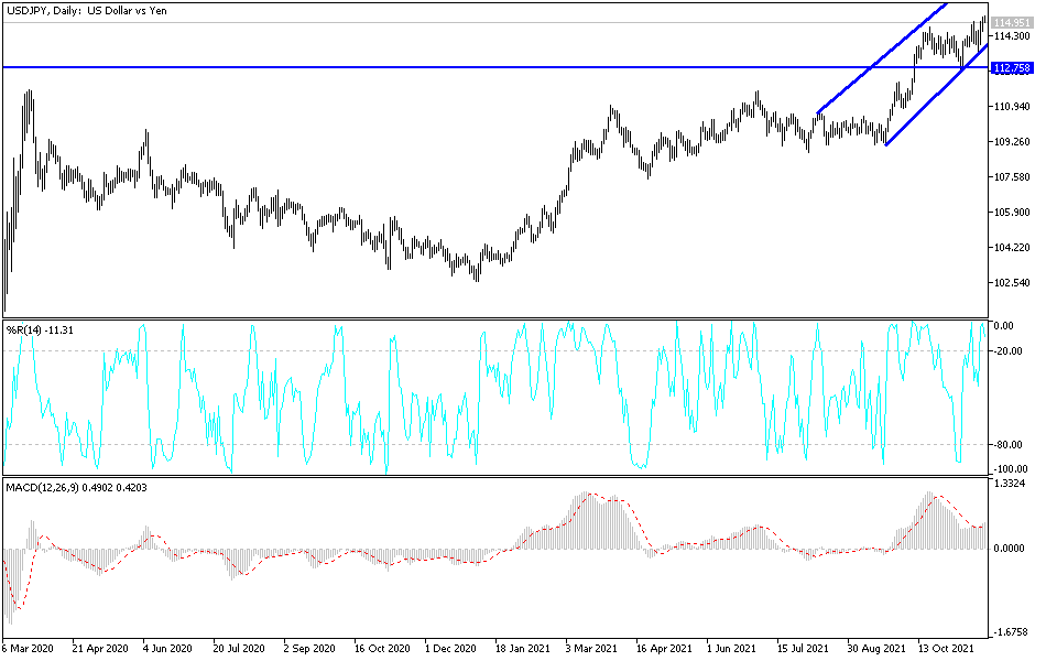Análisis Técnico del USD/JPY Análisis Técnico del USD/JPY