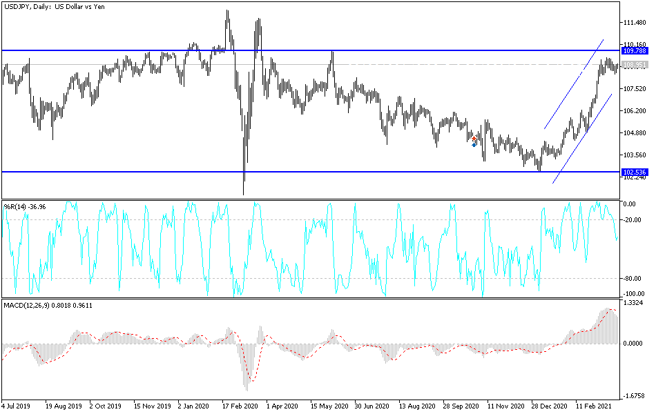 USD/JPY USD/JPY