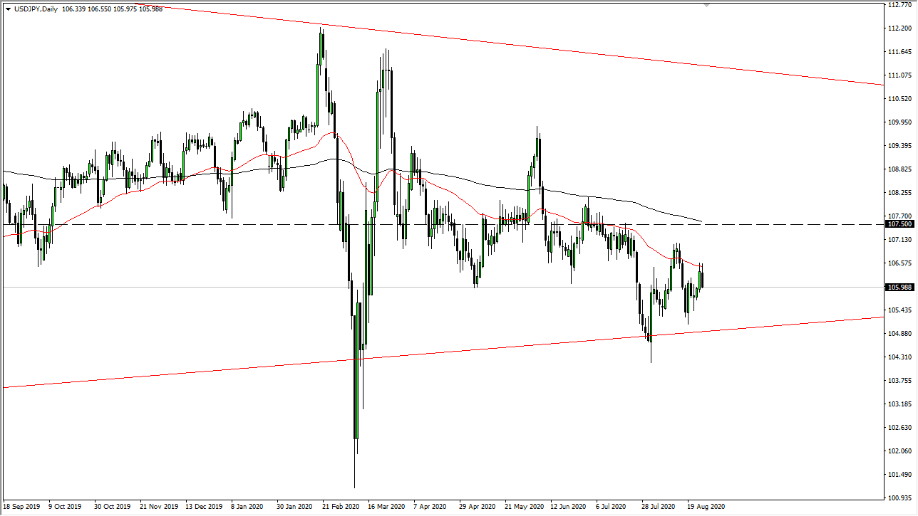 USDJPY