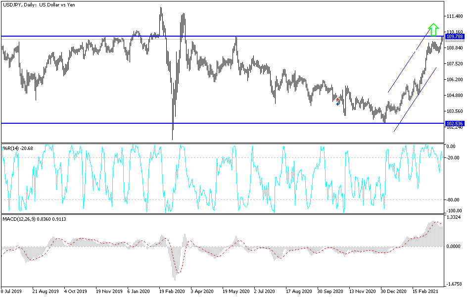 USD/JPY USD/JPY