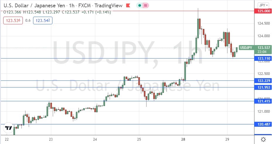 الرسم البياني لزوج الدولار الأمريكي/الين الياباني الرسم البياني لزوج الدولار الأمريكي/الين الياباني