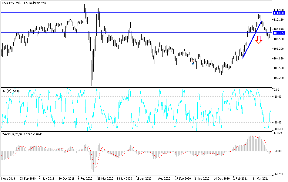 Análisis Técnico del USD/JPY Análisis Técnico del USD/JPY