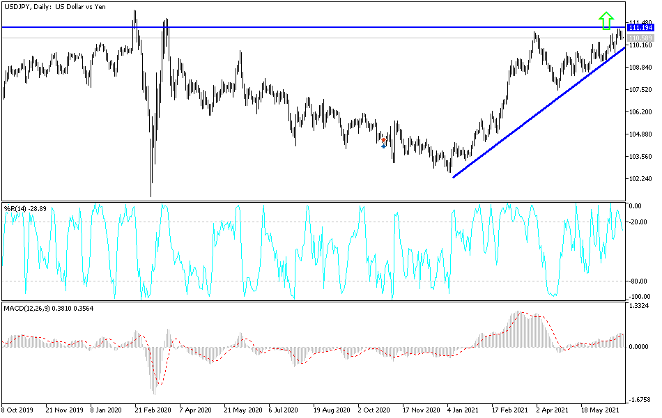 Análisis Técnico del USD/JPY