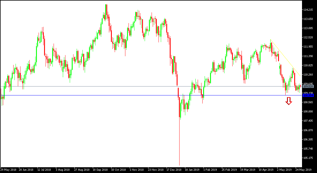 USD/JPY