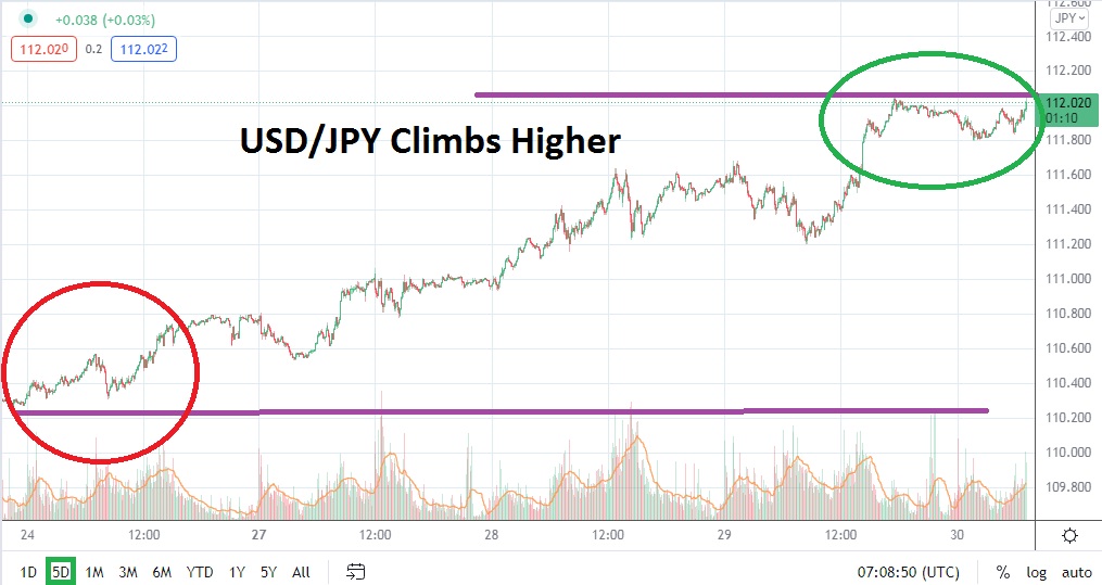 USD/JPY