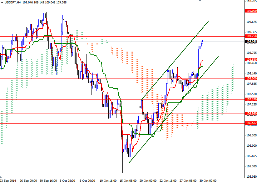 USDJPY 4 Saatlik Grafik 30 Ekim 2014 USDJPY 4 Saatlik Grafik 30 Ekim 2014