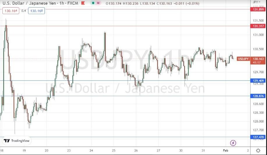 Señal Forex del USD/JPY