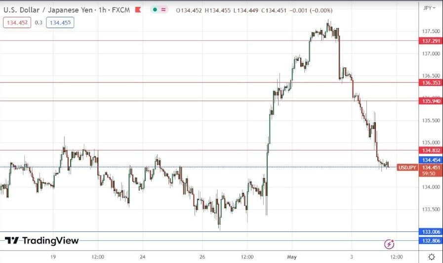 Gráfico de la Señal Forex USD/JPY Gráfico de la Señal Forex USD/JPY