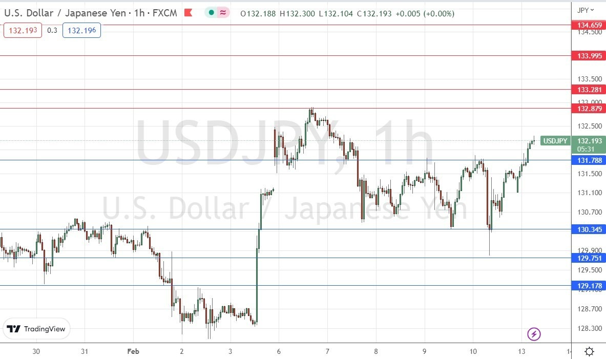 Señal Forex del USD/JPY Señal Forex del USD/JPY