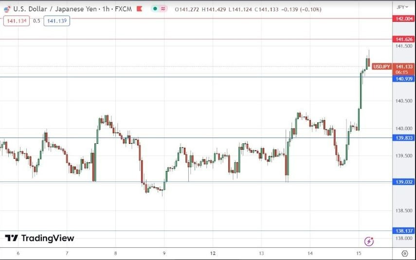 Gráfico de la Señal Forex USD/JPY