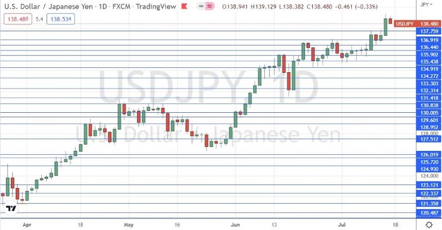 Gráfico Diario del USD/JPY Gráfico Diario del USD/JPY