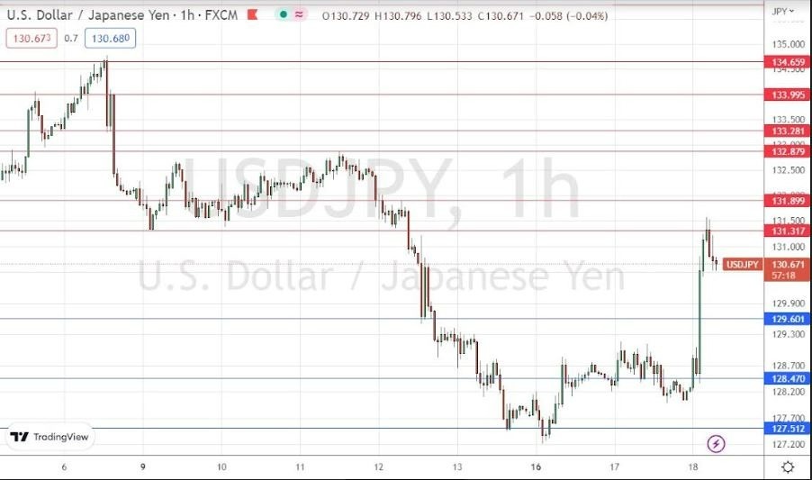 Señal Forex del USD/JPY