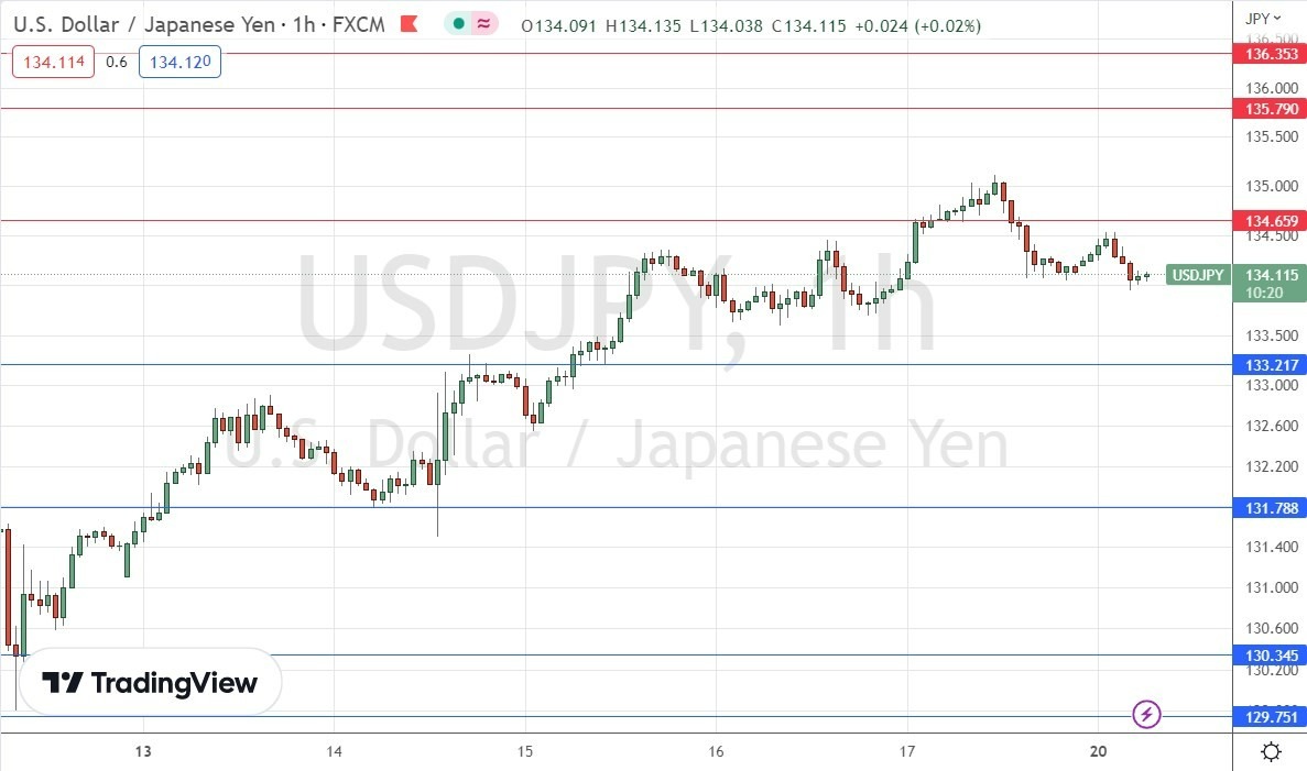 Señal Forex del USD/JPY Señal Forex del USD/JPY