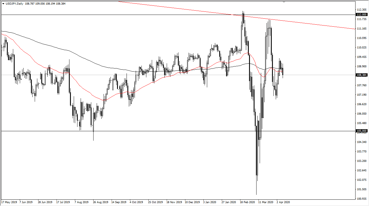 USDJPY