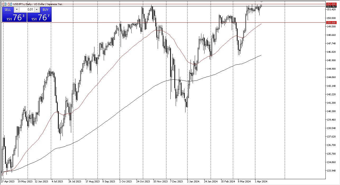 USD/JPY Forecast Today 10/4: USD Threatens Yen (graph) USD/JPY Forecast Today 10/4: USD Threatens Yen (graph)