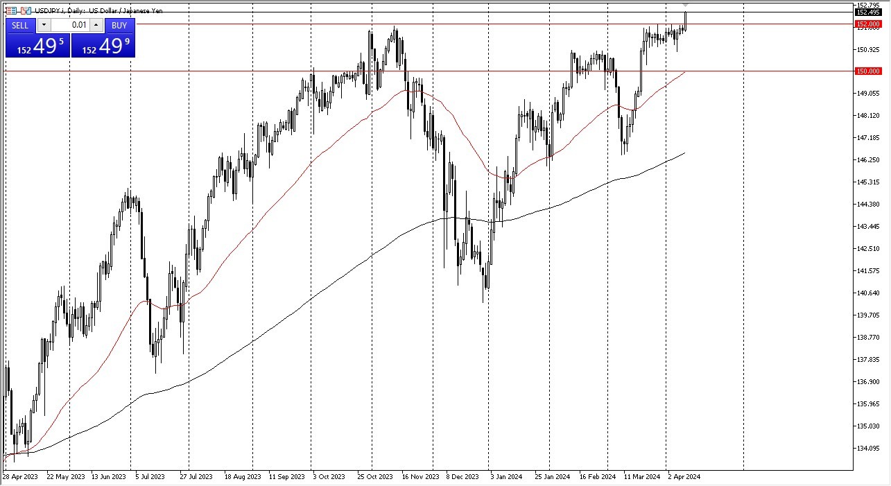 USD/JPY Forecast Today 11/4: Above Crucial Barrier (graph) USD/JPY Forecast Today 11/4: Above Crucial Barrier (graph)