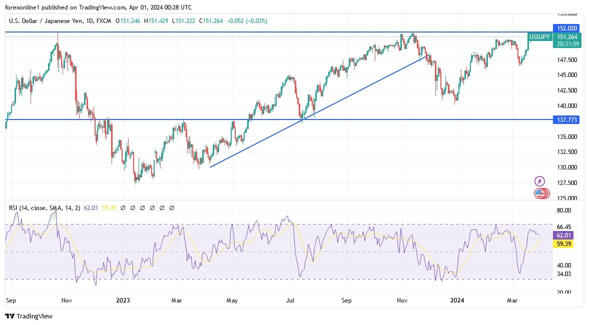 USD/JPY Analysis Today 01/04: Japanese Intervention (graph) USD/JPY Analysis Today 01/04: Japanese Intervention (graph)
